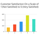 Illustration for article titled How to Chart Survey Resultsem/em